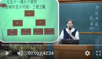 聖哲典範一【簡美琳講師】【高雄道場】【2020年】